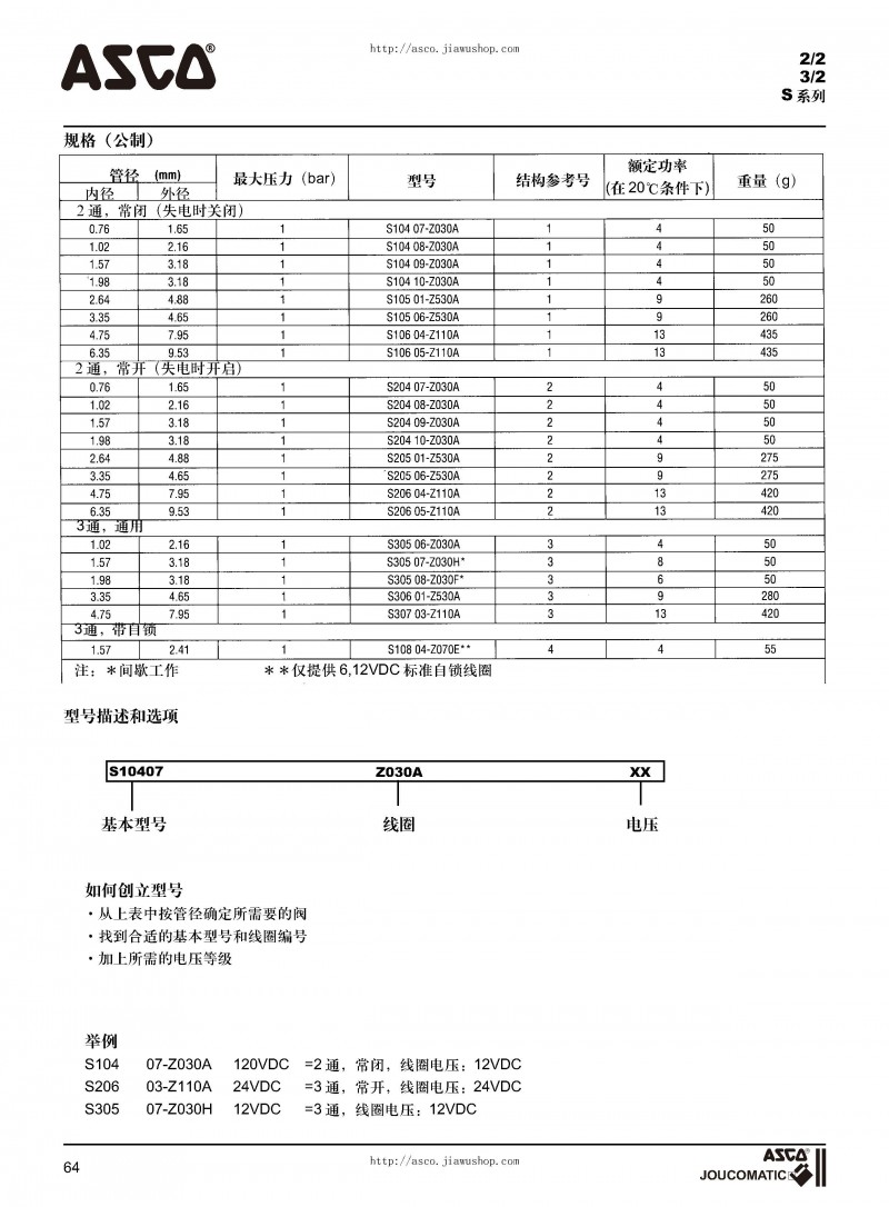 ASCO電磁閥選型樣本_頁面_65