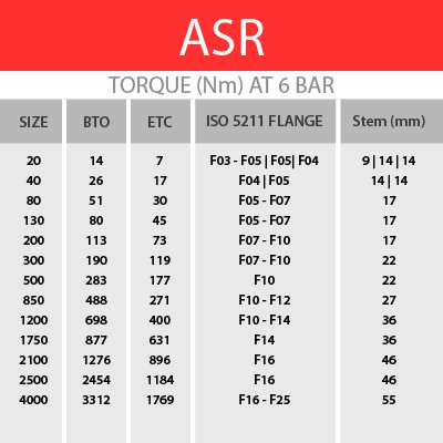  ACTREG齒輪齒條式執(zhí)行機(jī)構(gòu)ASR系列
