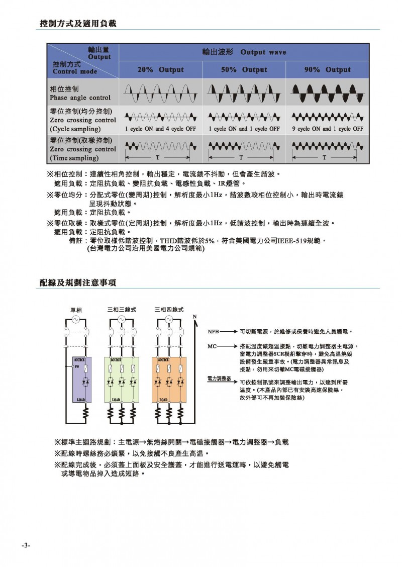 20210527-W7目錄ver3-無地址_頁面_04